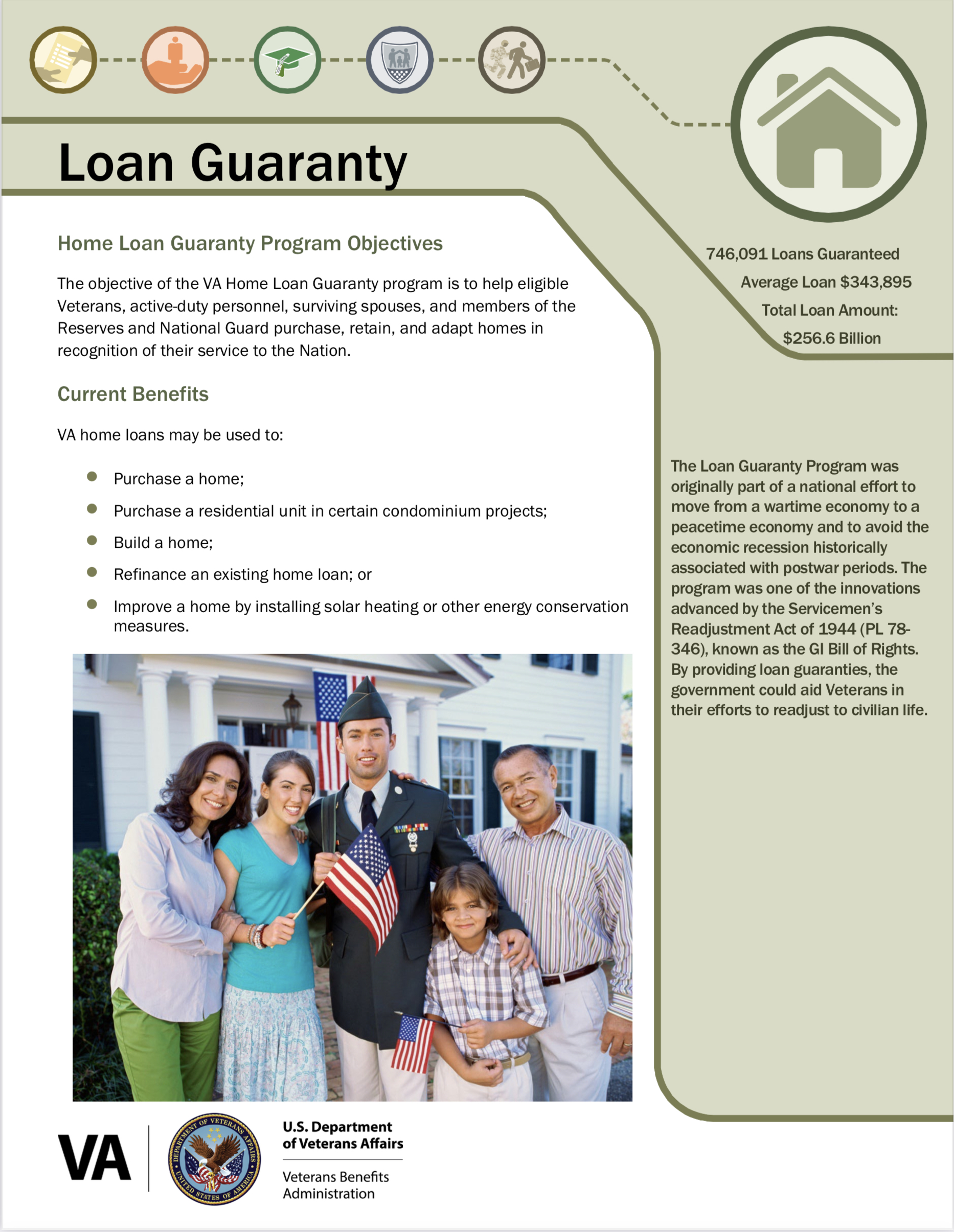2022 VA Home Loan Guaranty Report